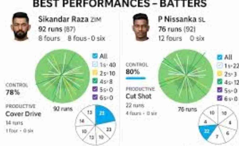 Namibia National Cricket Team vs Zimbabwe National Cricket Team match scorecard and Timeline.