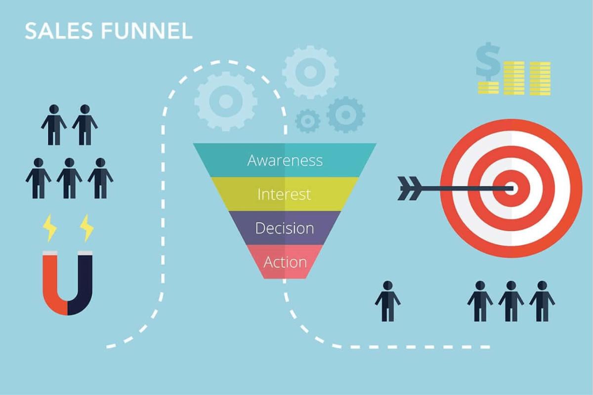 Navigating the SaaS Sales Funnel: Strategies for Every Stage