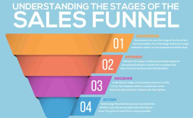 Navigating the SaaS Sales Funnel: Strategies for Every Stage